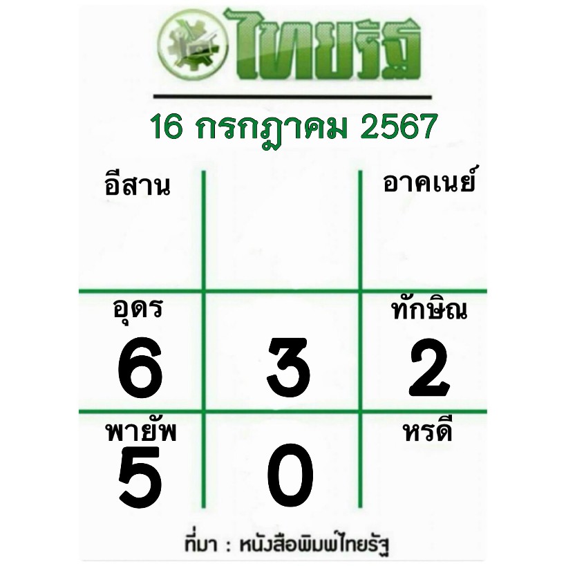 หวยไทยรัฐเลขเด็ดไทยราษฎร์เดลินิวส์